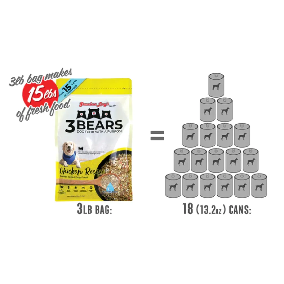 Grandma Lucy's 3 Bears Chicken Formula Freeze-Dried Dog Food 3lb