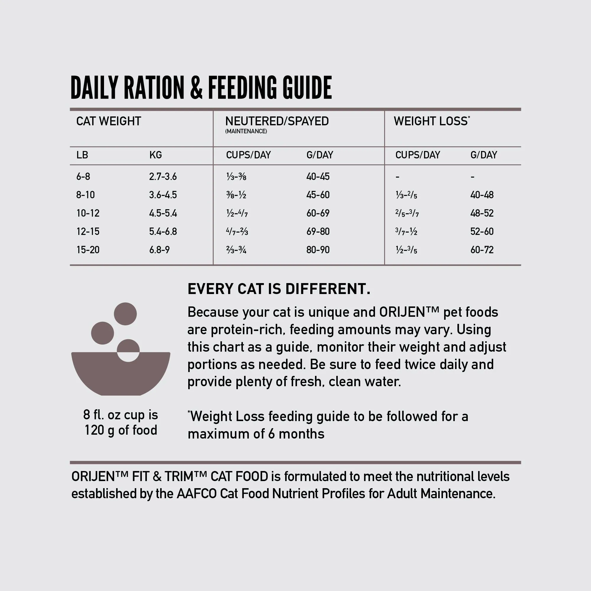 ORIJEN Fit and Trim Biologically Appropriate Dry Cat Food 1.8kg
