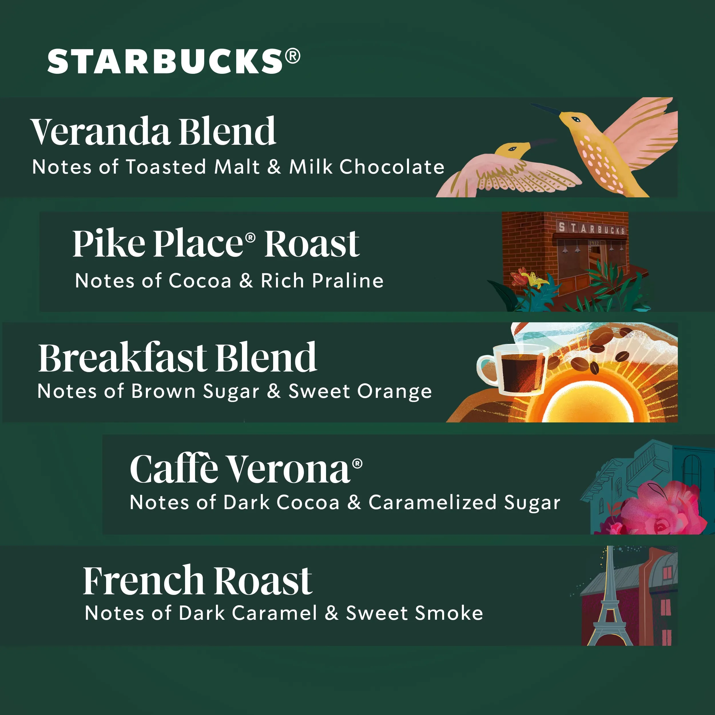 Starbucks K-Cup Coffee PodsStarbucks Blonde, Medium & Dark Roast CoffeeVariety Pack for Keurig Brewers100% Arabica1 box (40 pods total)