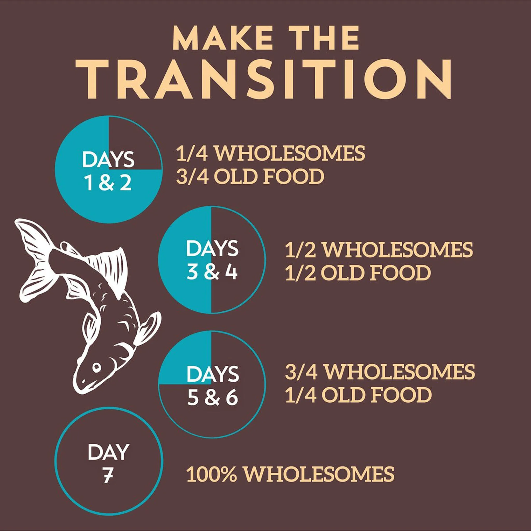 Wholesomes Adult Grain-Free Dry Dog Food