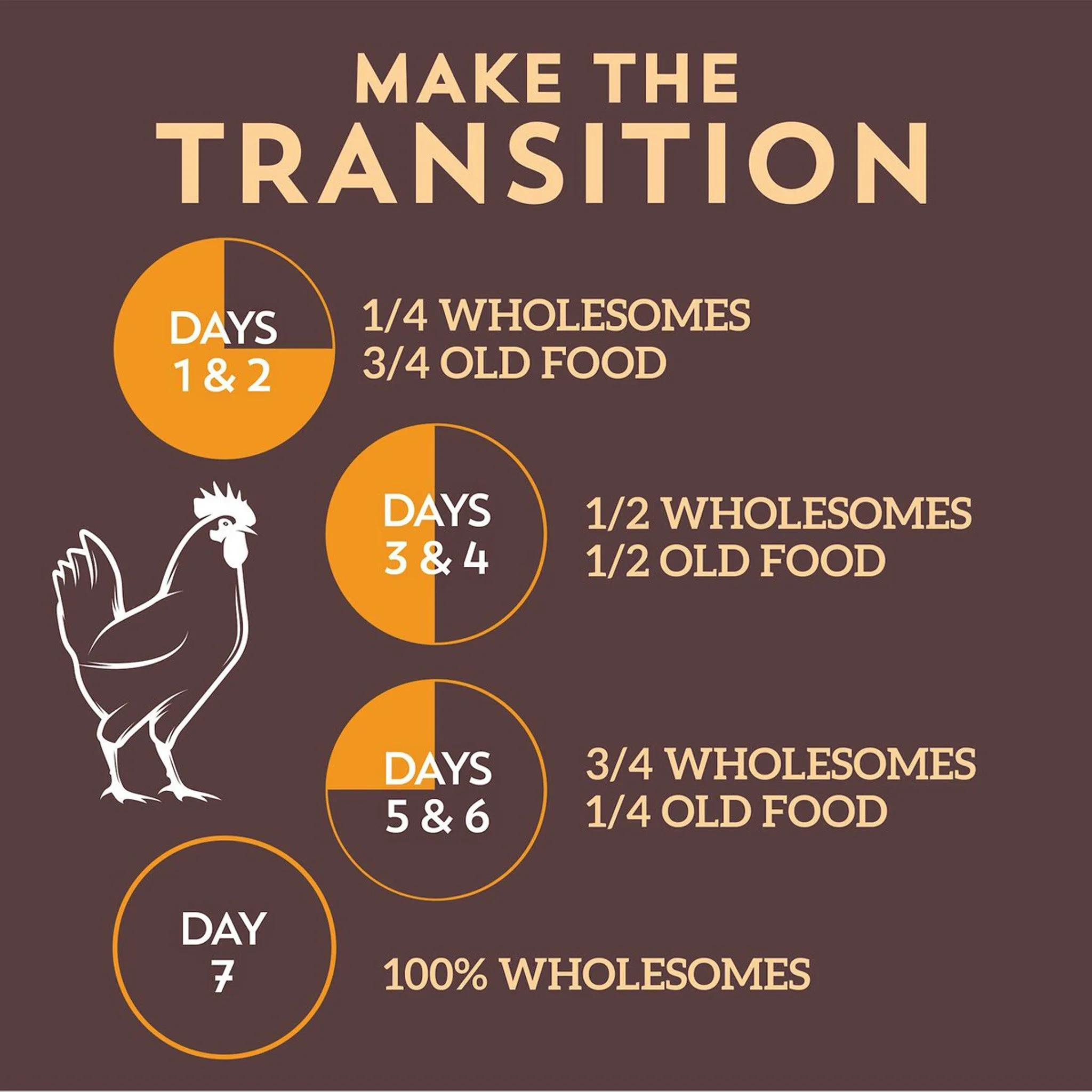 Wholesomes Adult Grain-Free Dry Dog Food