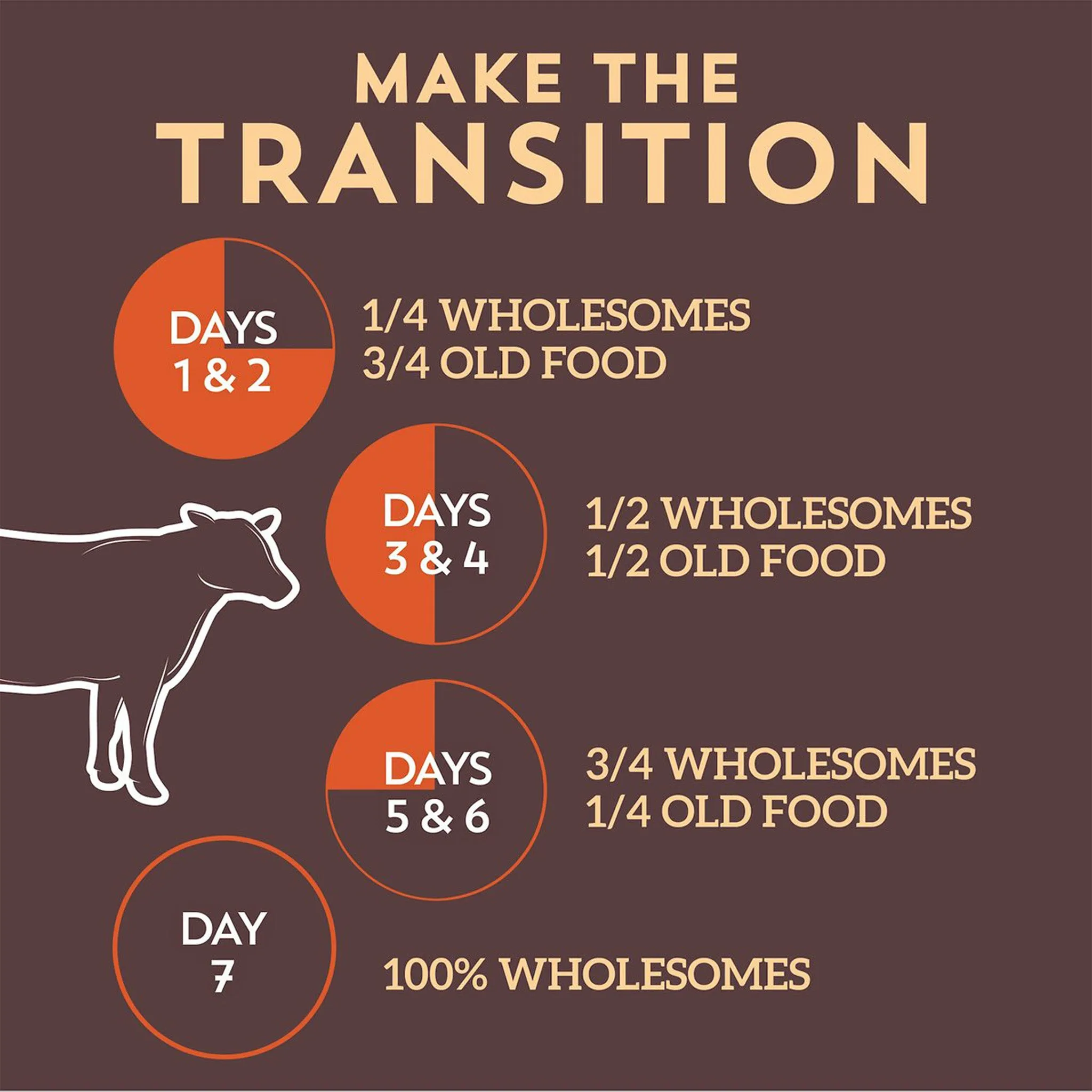 Wholesomes Adult Grain-Free Dry Dog Food